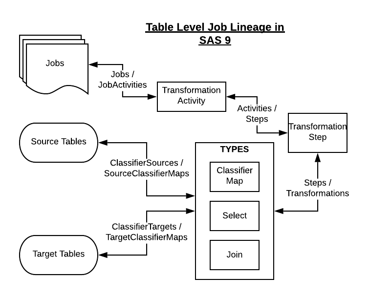 jobmetadata