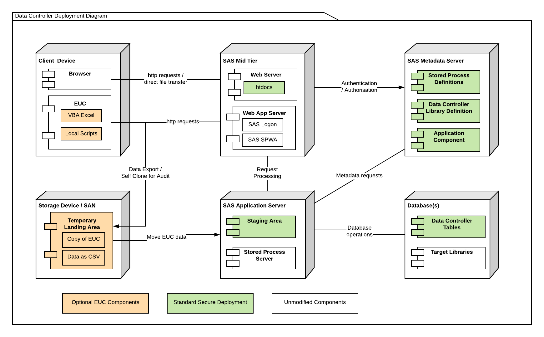 deploymentdiagram